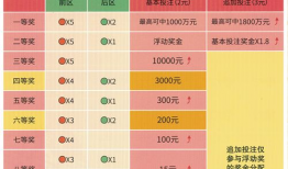 大乐透中奖规则,揭秘中奖秘诀，助你轻松赢取大奖
